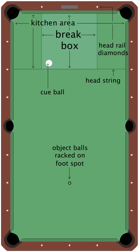 understanding-billiards-jargon-the-billiards-guy