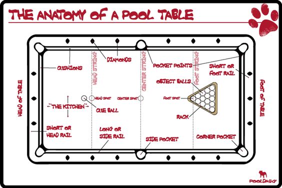 Billiards Pool Table Diagram