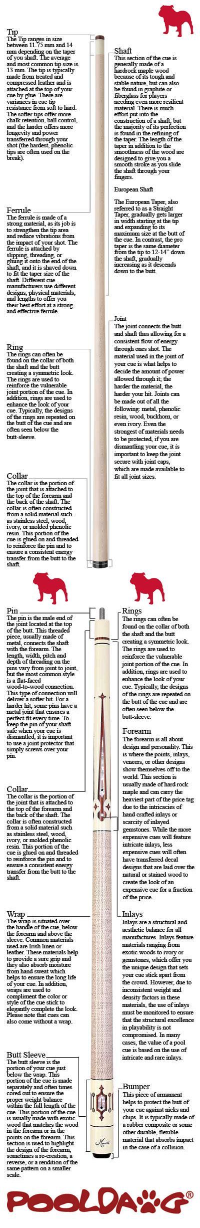 Anatomy of a Pool Cue
